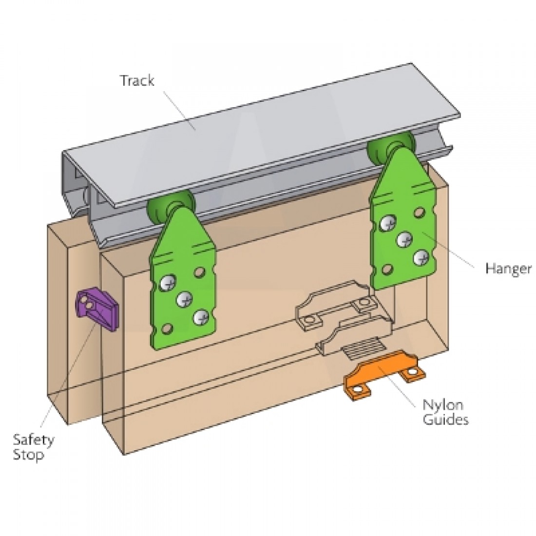 Henderson Double Top Sliding Door Gears
